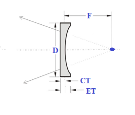 plano-concave lens