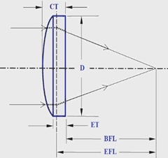 plano-convex